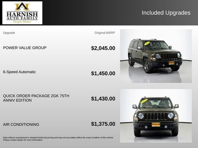 2017 Jeep Patriot Sport