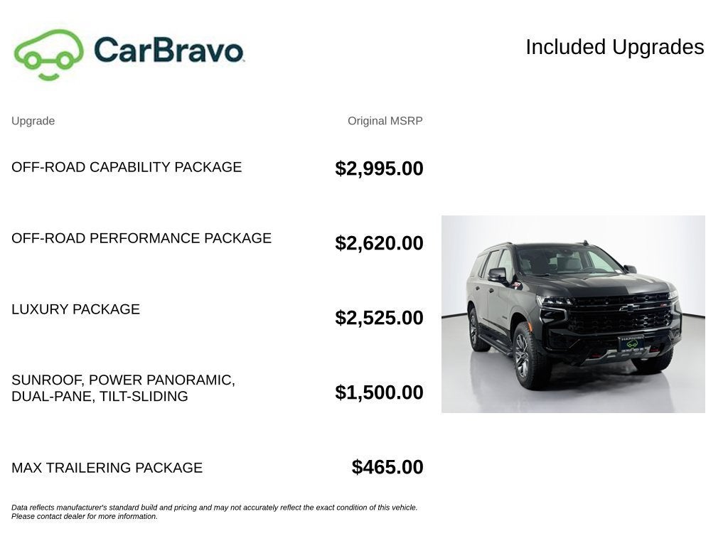 2023 Chevrolet Tahoe Z71