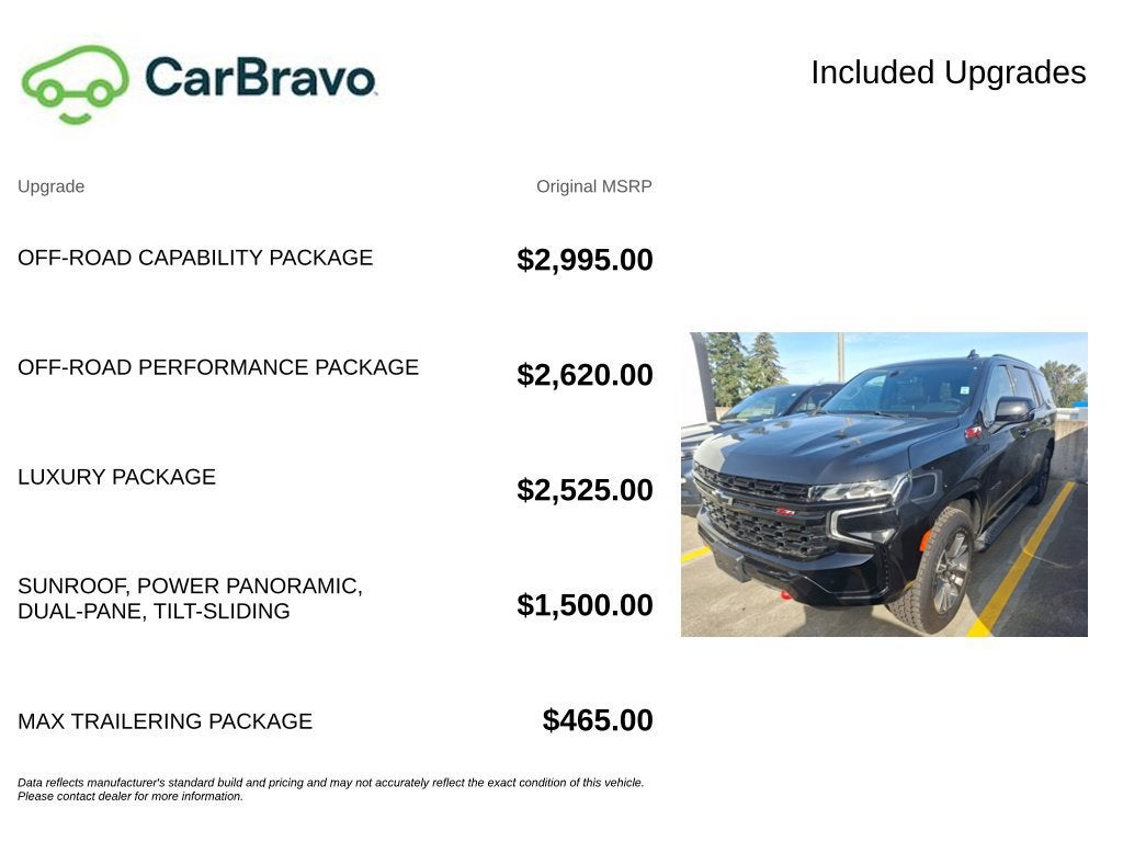 2023 Chevrolet Tahoe Z71